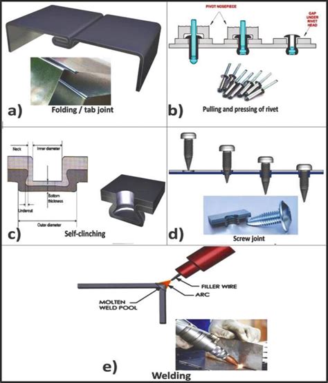 joining sheet metal